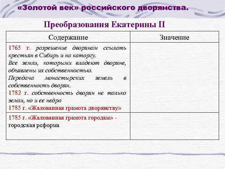  «Золотой век» российского дворянства. Преобразования Екатерины II Содержание 1765 г. разрешение дворянам ссылать