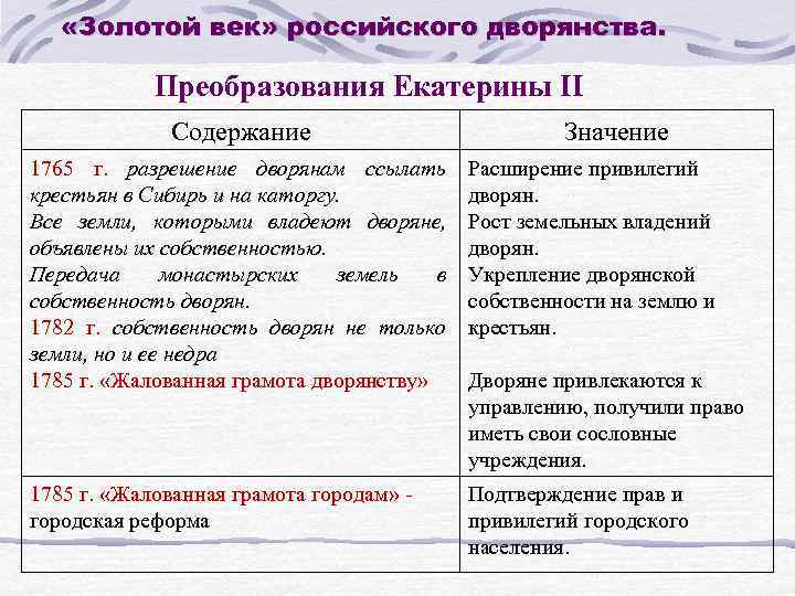  «Золотой век» российского дворянства. Преобразования Екатерины II Содержание Значение 1765 г. разрешение дворянам