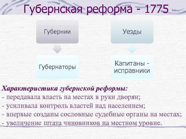 Губернская реформа екатерины 2 карта