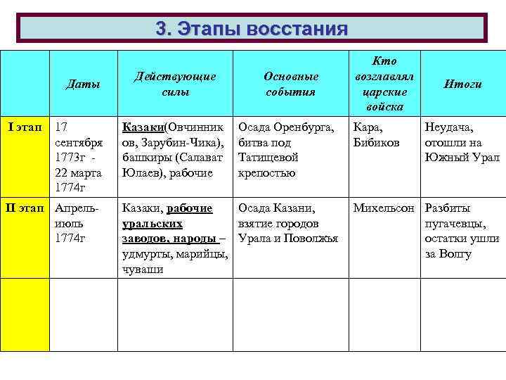 Расскажите о медном бунте по плану 1 причины ход восстания характер действий