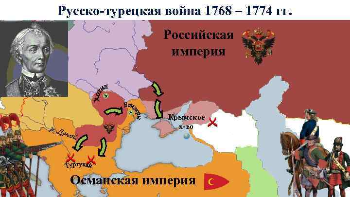 Русско-турецкая война 1768 – 1774 гг. Российская империя р. Д унай Крымское х-во Османская