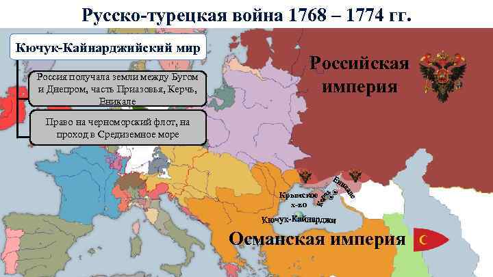 Русско-турецкая война 1768 – 1774 гг. Кючук-Кайнарджийский мир Россия получала земли между Бугом и