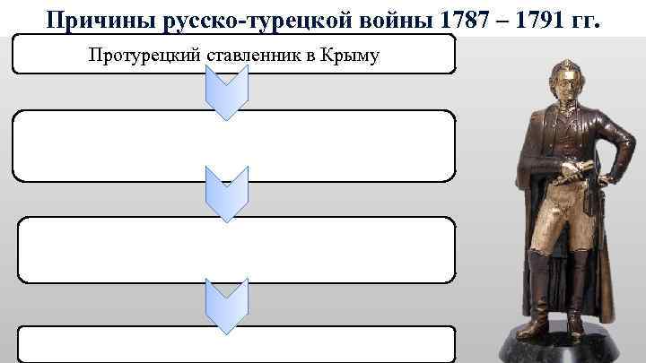 Причины русско-турецкой войны 1787 – 1791 гг. Протурецкий ставленник в Крыму 