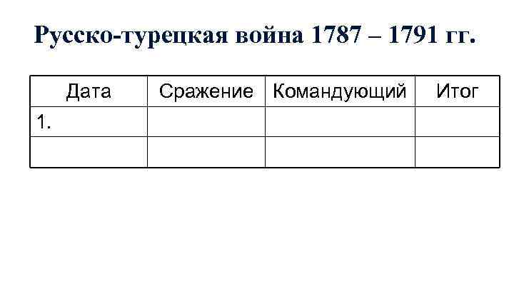 Русско-турецкая война 1787 – 1791 гг. Дата 1. Сражение Командующий Итог 