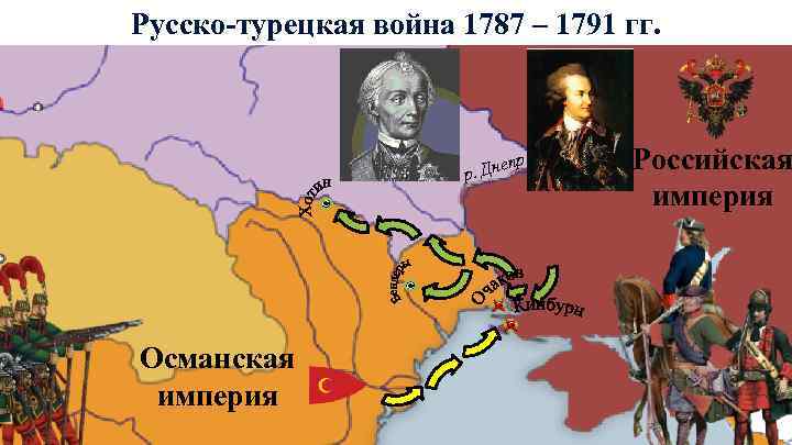 Русско-турецкая война 1787 – 1791 гг. пр е р. Дн Османская империя Российская империя