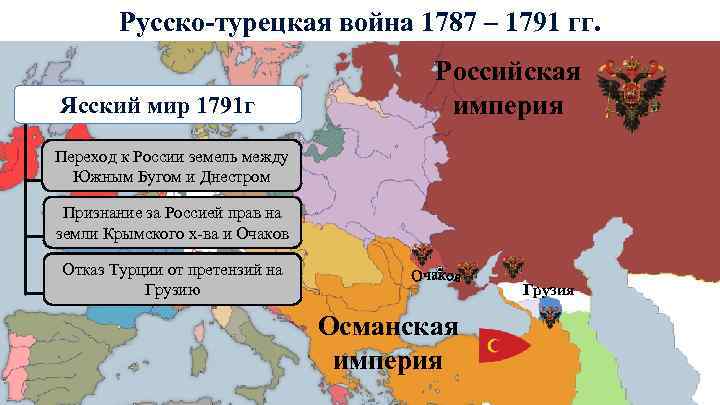 Русско-турецкая война 1787 – 1791 гг. Ясский мир 1791 г Российская империя Переход к