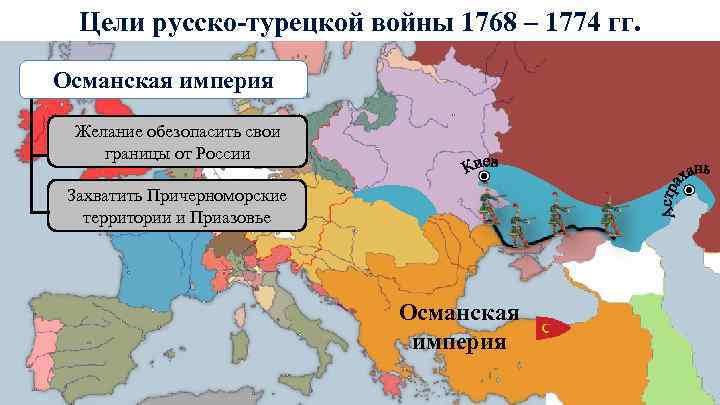 Цели русско-турецкой войны 1768 – 1774 гг. Османская империя Желание обезопасить свои границы от
