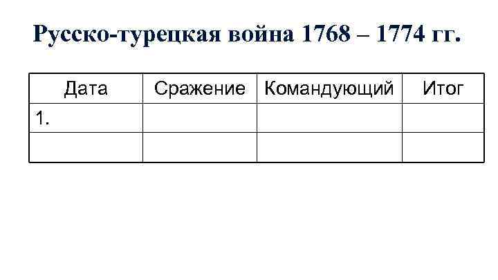 Русско-турецкая война 1768 – 1774 гг. Дата 1. Сражение Командующий Итог 