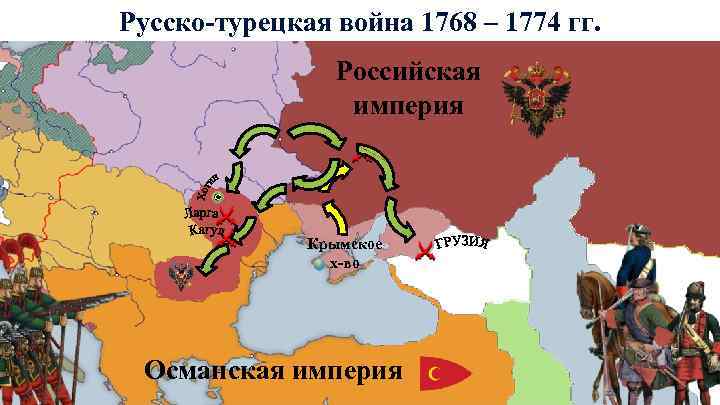Русско-турецкая война 1768 – 1774 гг. Российская империя Крымское х-во Османская империя 