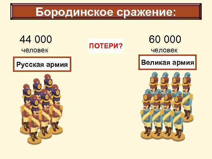 Бородинское сражение: 44 000 человек Русская армия ПОТЕРИ? 60 000 человек Великая армия 