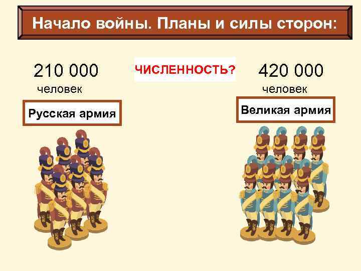 Начало войны. Планы и силы сторон: 210 000 человек Русская армия ЧИСЛЕННОСТЬ? 420 000