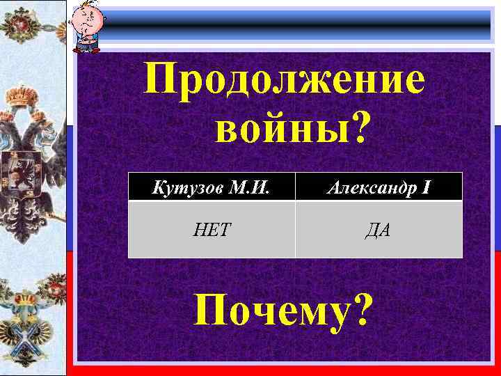 Продолжение войны? Кутузов М. И. Александр I НЕТ ДА Почему? 