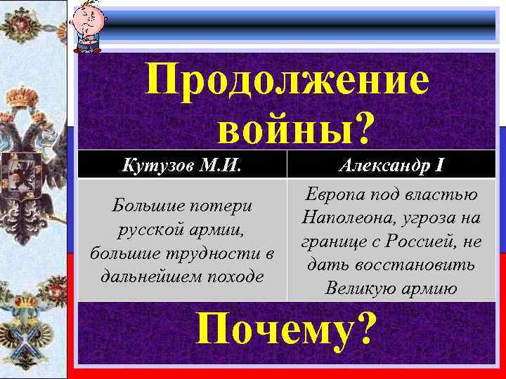 Продолжение войны? Кутузов М. И. Большие потери русской армии, большие трудности в дальнейшем походе