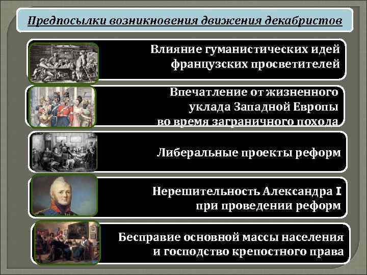 Назовите причины возникновения движения декабристов