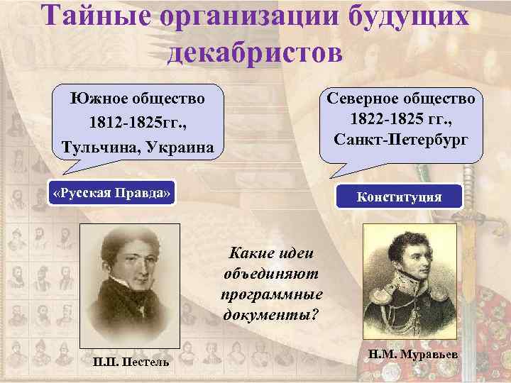 Тайные организации будущих декабристов Южное общество 1812 -1825 гг. , Тульчина, Украина Северное общество