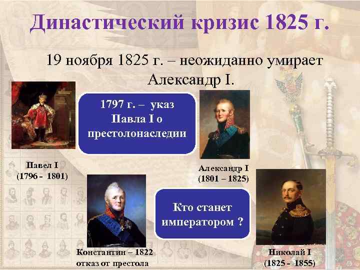 Династический кризис 1825 г. 19 ноября 1825 г. – неожиданно умирает Александр I. 1797