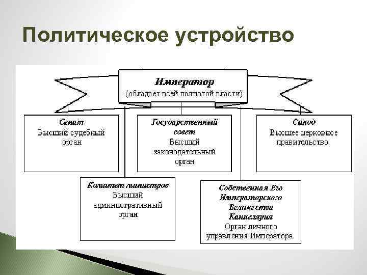 Политическое устройство 