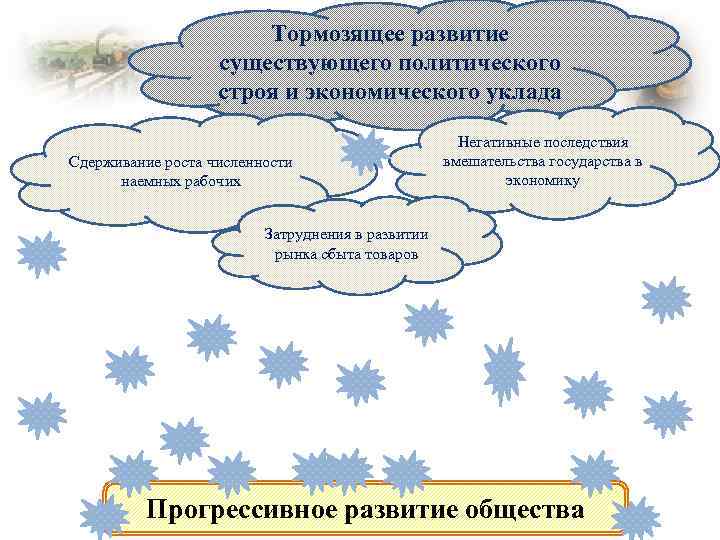 Развития строй. Прогрессивное экономическое развитие. Политический Строй общества может тормозить развитие экономики.. Сдерживание роста. Тормозит развитие.