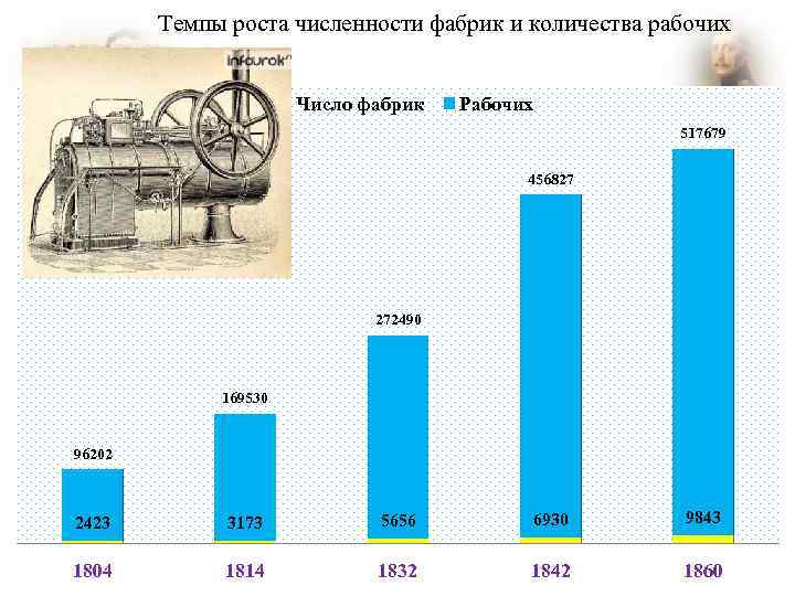 Сколько фабрик. Рост численности рабочего класса. Количество заводов и фабрик. Количество заводов в России по годам. Количество рабочего класса в странах.