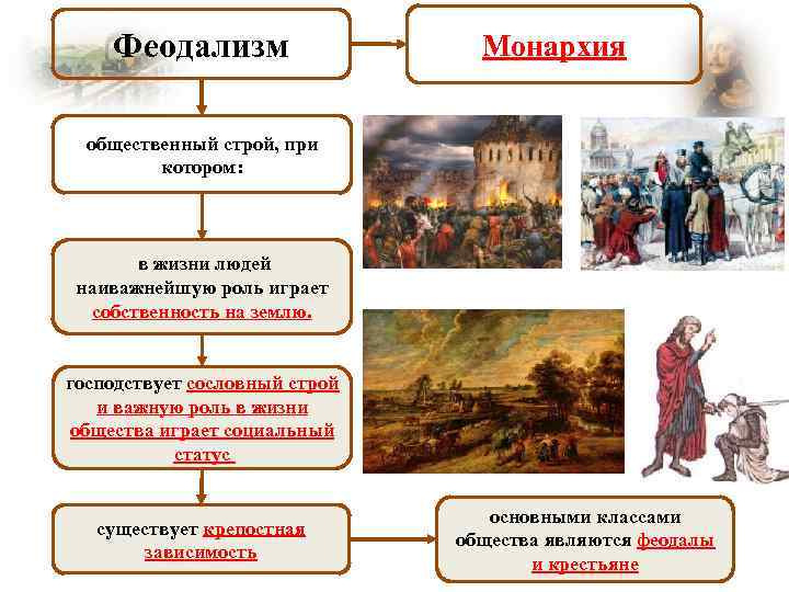 Феодализм Монархия общественный строй, при котором: в жизни людей наиважнейшую роль играет собственность на