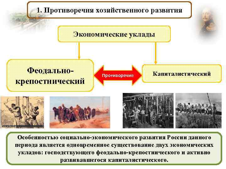 1. Противоречия хозяйственного развития Экономические уклады Феодальнокрепостнический Противоречие Капиталистический Особенностью социально-экономического развития России данного