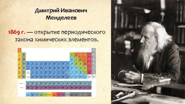 Дмитрий Иванович Менделеев 1869 г. — открытие периодического закона химических элементов. 