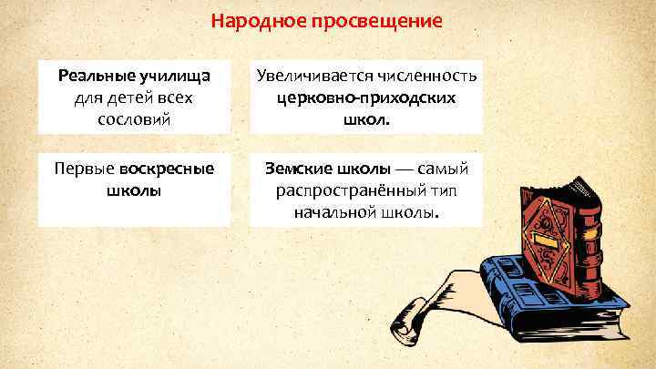 Народное просвещение Реальные училища для детей всех сословий Увеличивается численность церковно-приходских школ. Первые воскресные