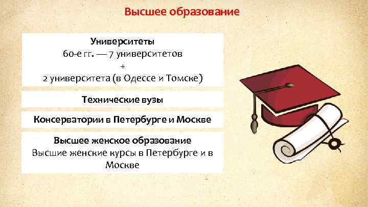 Высшее образование Университеты 60 -е гг. — 7 университетов + 2 университета (в Одессе
