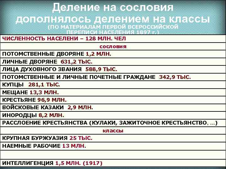 Деление на сословия дополнялось делением на классы (ПО МАТЕРИАЛАМ ПЕРВОЙ ВСЕРОССИЙСКОЙ ПЕРЕПИСИ НАСЕЛЕНИЯ 1897