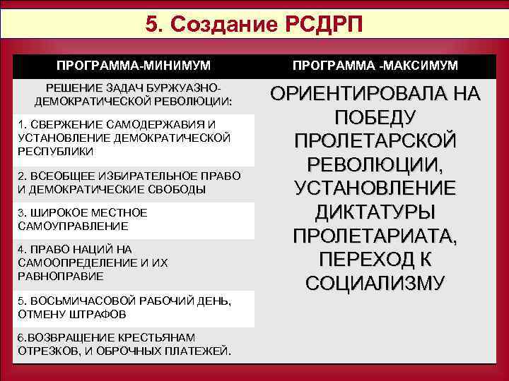 5. Создание РСДРП ПРОГРАММА-МИНИМУМ ПРОГРАММА -МАКСИМУМ РЕШЕНИЕ ЗАДАЧ БУРЖУАЗНОДЕМОКРАТИЧЕСКОЙ РЕВОЛЮЦИИ: ОРИЕНТИРОВАЛА НА ПОБЕДУ ПРОЛЕТАРСКОЙ