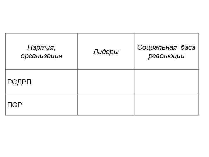 Партия, организация РСДРП ПСР Лидеры Социальная база революции 