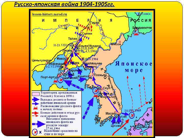 Русско-японская война 1904 -1905 гг. 