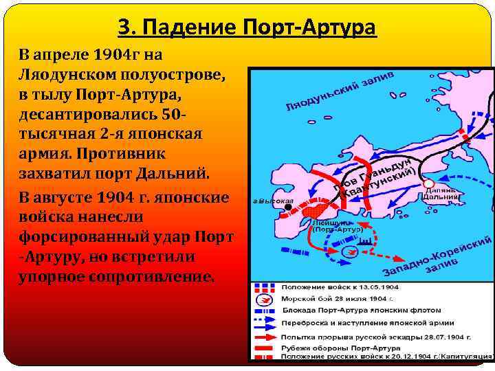 3. Падение Порт-Артура В апреле 1904 г на Ляодунском полуострове, в тылу Порт-Артура, десантировались