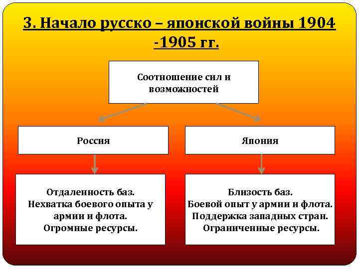 Русско японская стороны