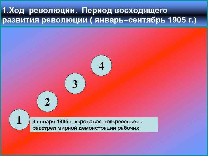 1. Ход революции. Период восходящего развития революции ( январь–сентябрь 1905 г. ) 4 3
