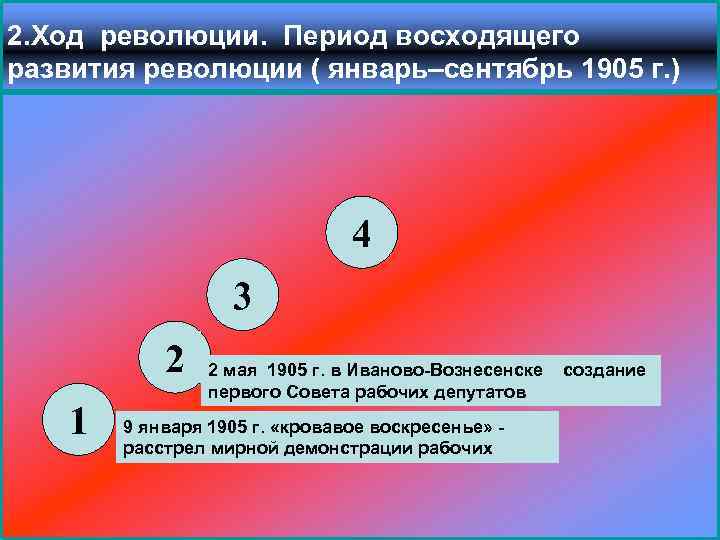 2. Ход революции. Период восходящего развития революции ( январь–сентябрь 1905 г. ) 4 3