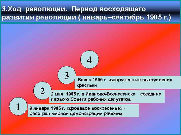 3. Ход революции. Период восходящего развития революции ( январь–сентябрь 1905 г. ) 4 3