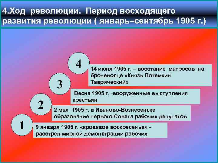 4. Ход революции. Период восходящего развития революции ( январь–сентябрь 1905 г. ) 4 3