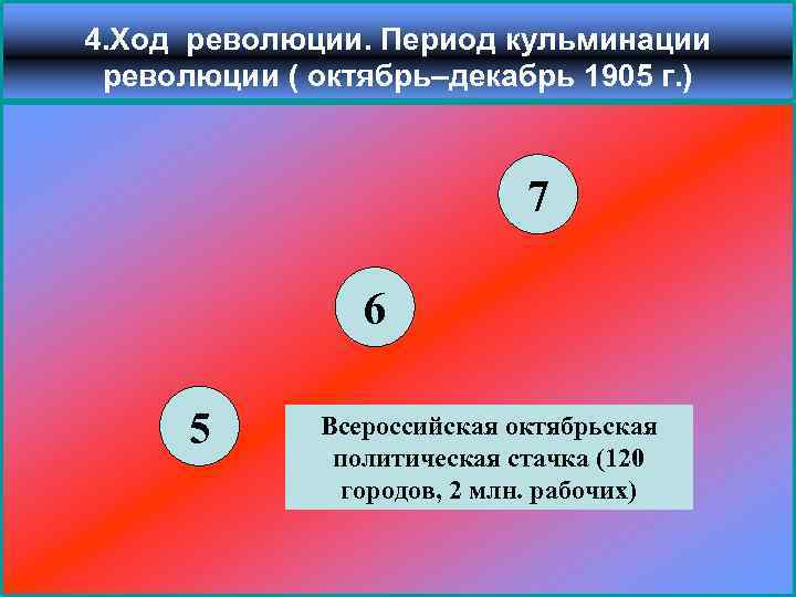 4. Ход революции. Период кульминации революции ( октябрь–декабрь 1905 г. ) 7 6 5
