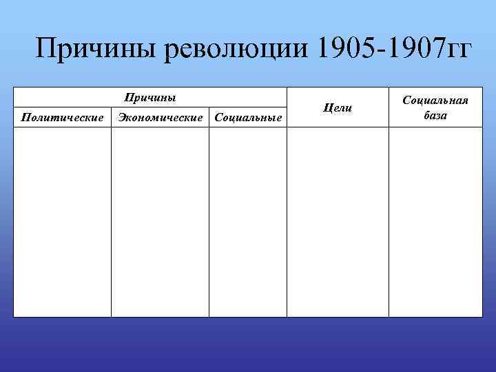 Причины революции 1905 -1907 гг Причины Политические Экономические Социальные Цели Социальная база 