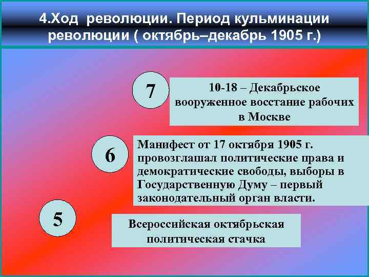 4. Ход революции. Период кульминации революции ( октябрь–декабрь 1905 г. ) 7 6 5