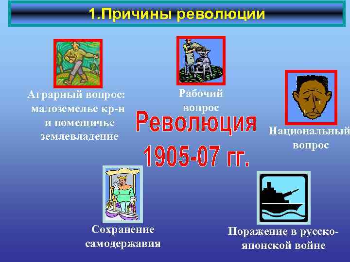 1. Причины революции Аграрный вопрос: малоземелье кр-н и помещичье землевладение Сохранение самодержавия Рабочий вопрос
