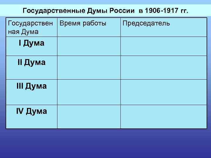 Государственные Думы России в 1906 -1917 гг. Государствен Время работы ная Дума III Дума