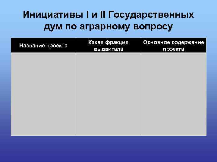 Инициативы I и II Государственных дум по аграрному вопросу Название проекта Какая фракция выдвигала