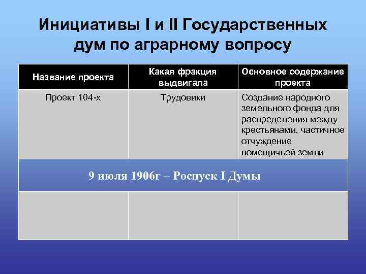 Инициативы I и II Государственных дум по аграрному вопросу Название проекта Какая фракция выдвигала