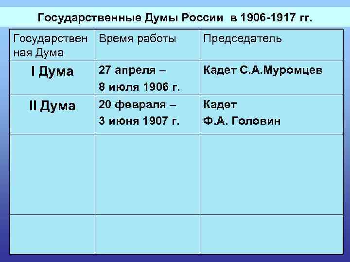 План изучения революции по истории