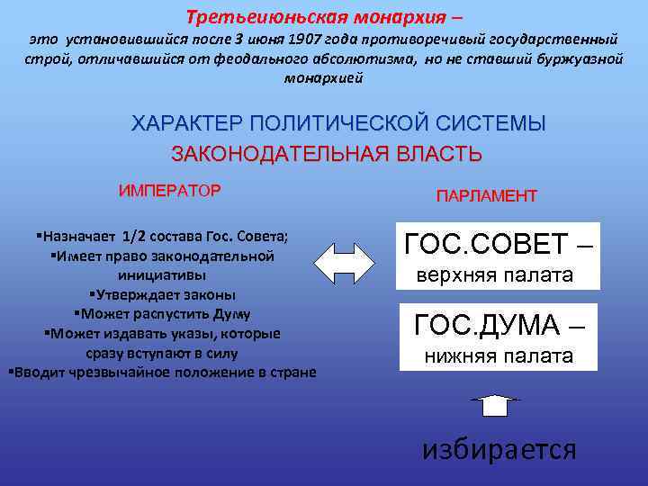 Третьеиюньская монархия – это установившийся после 3 июня 1907 года противоречивый государственный строй, отличавшийся