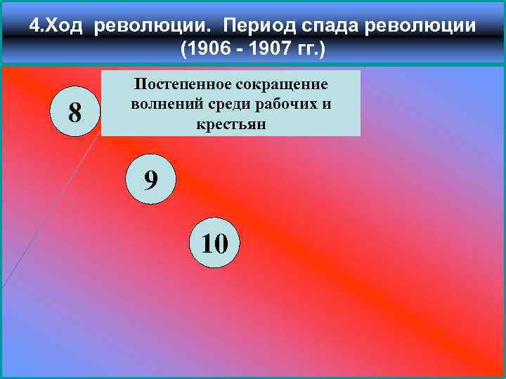 4. Ход революции. Период спада революции (1906 - 1907 гг. ) 8 Постепенное сокращение