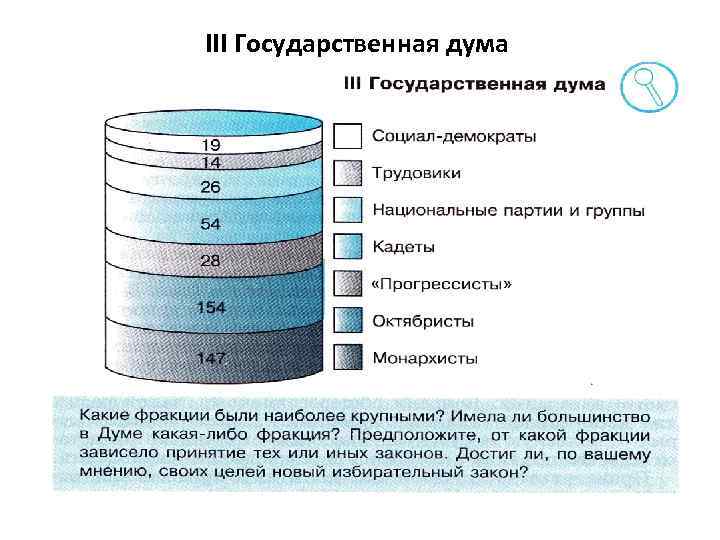 III Государственная дума 