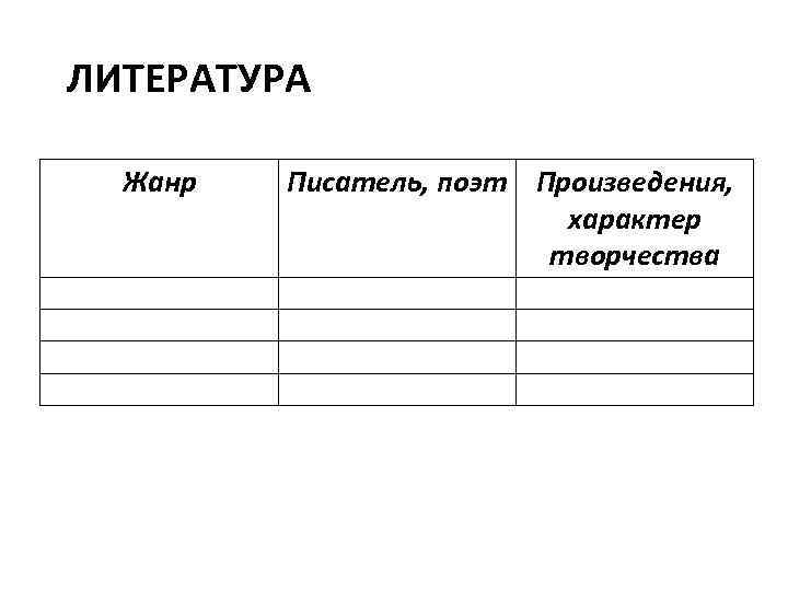 ЛИТЕРАТУРА Жанр Писатель, поэт Произведения, характер творчества 